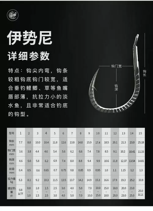 伊势尼鱼钩大小尺寸图