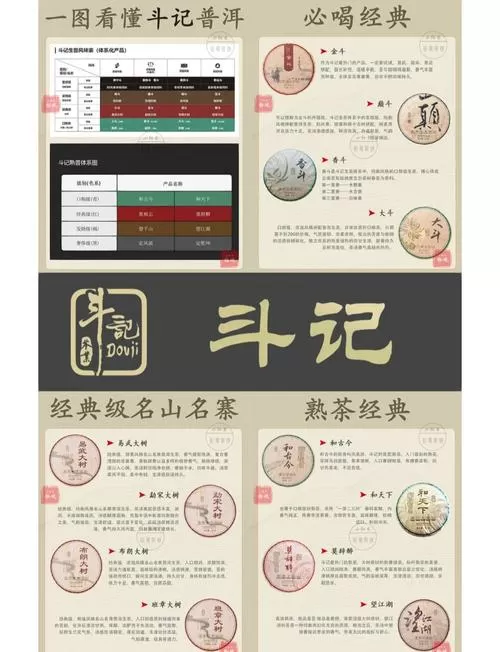 斗记普洱茶价格一览表