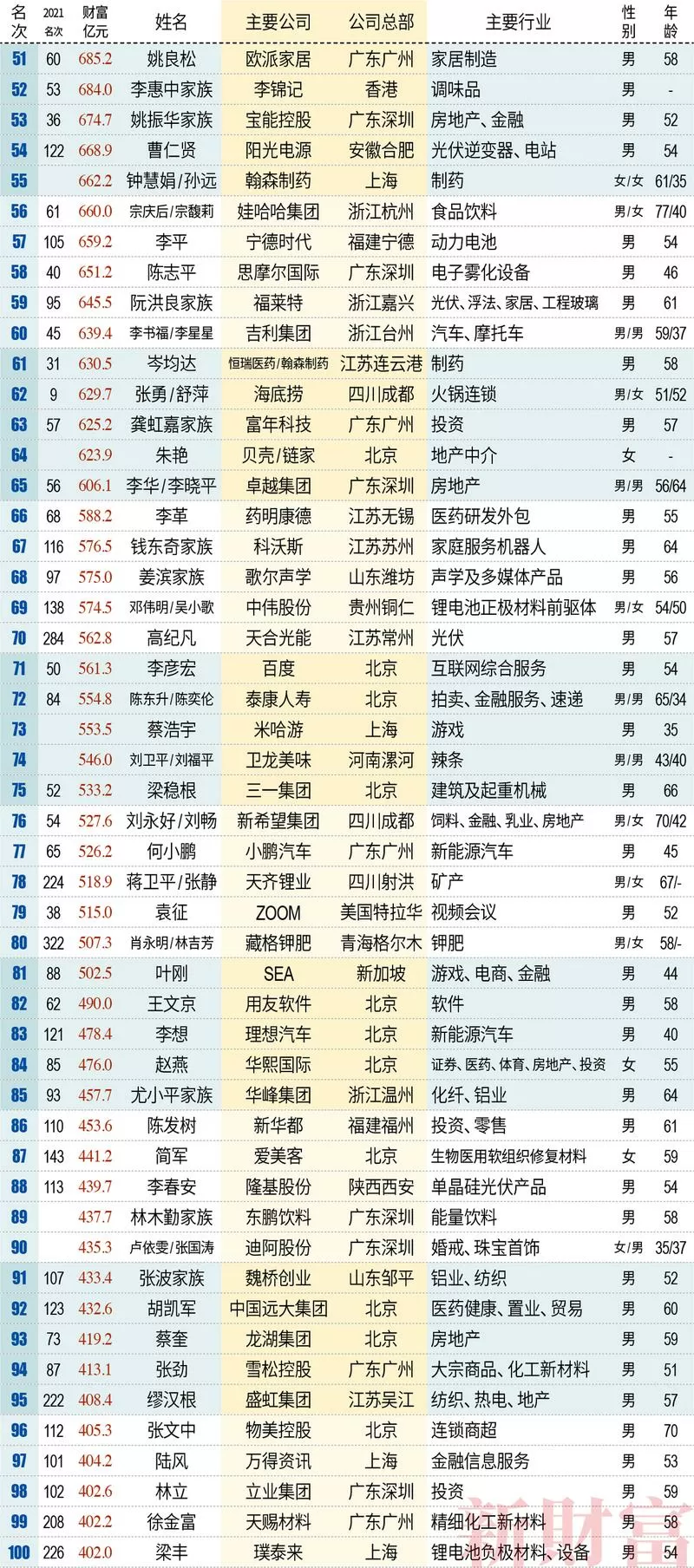 江苏首富排行榜前十名