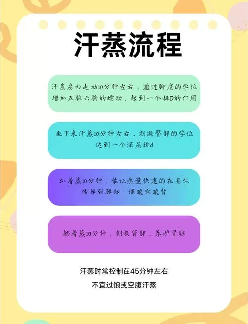 汗蒸的步骤如下