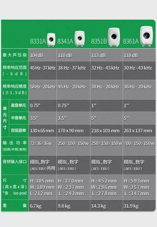音响之间距离应该多少