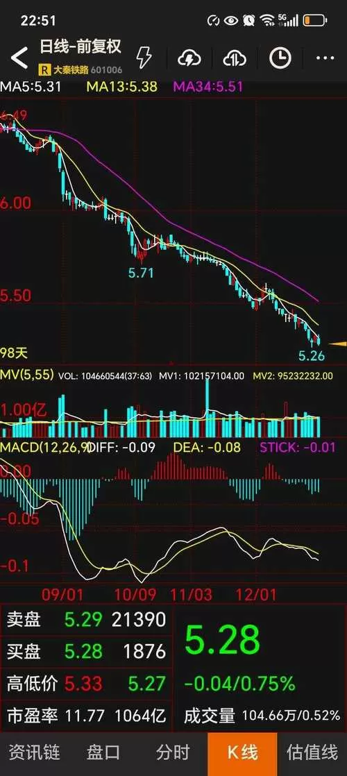 blur币释放周期表