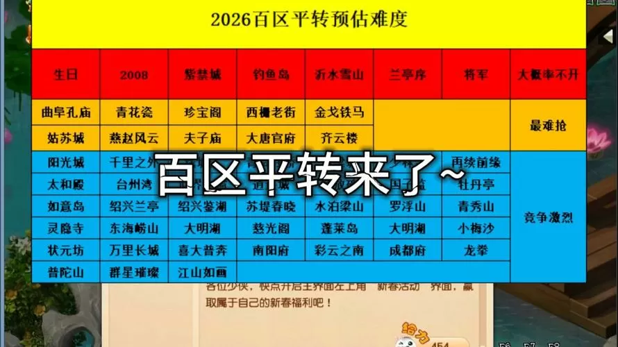 百区平转是什么意思