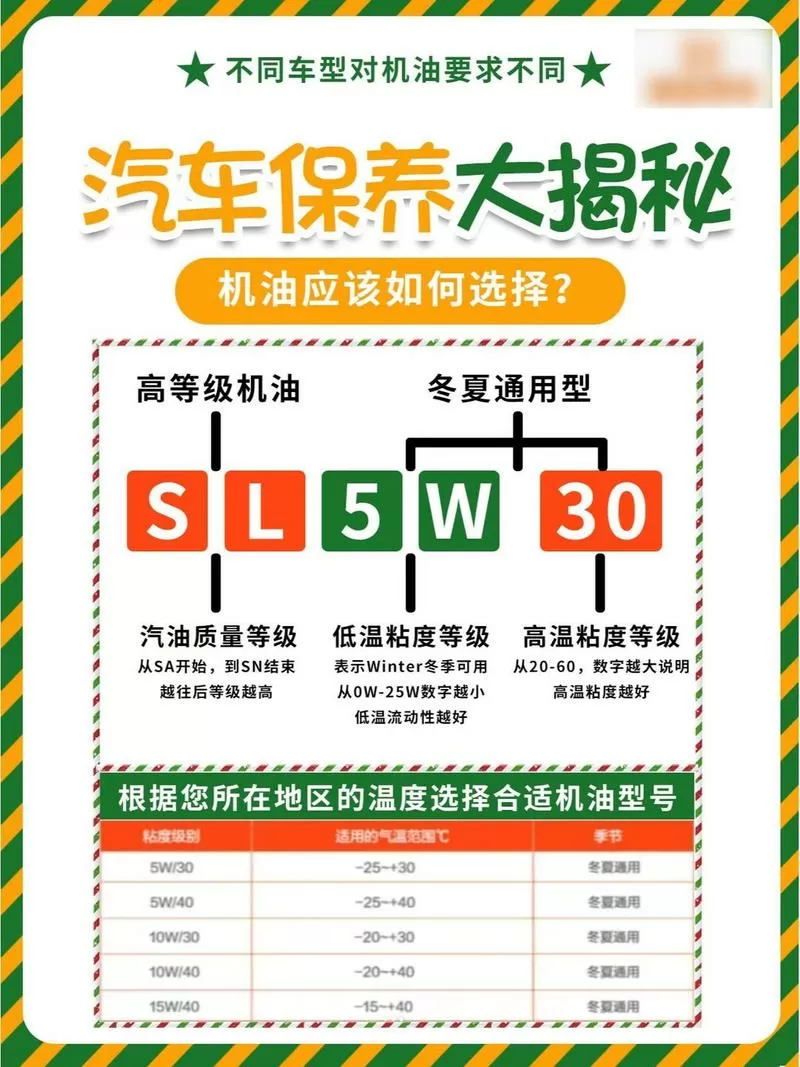 机油0w和5w的区别大么