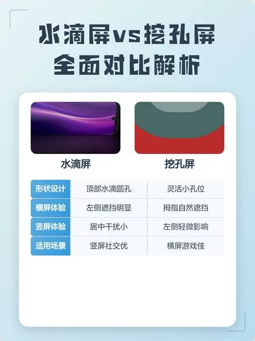 挖孔屏和水滴屏的区别哪个好