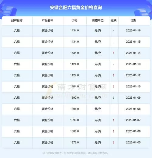 2026跑商费用一览表