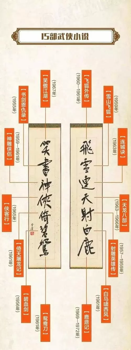金庸3攻略详细全过程