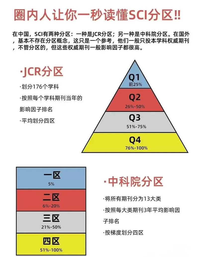 q1是sci一区吗