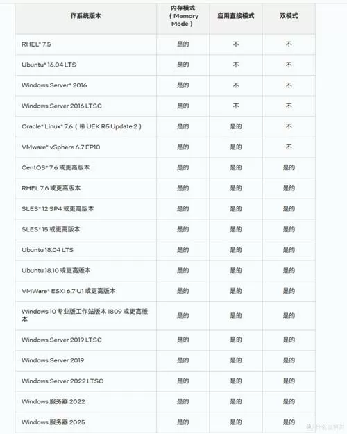 内存实时价格缩略图