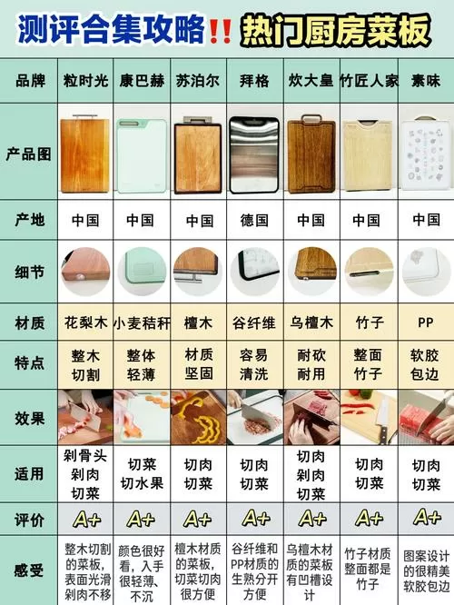 砧板全部合成表图片