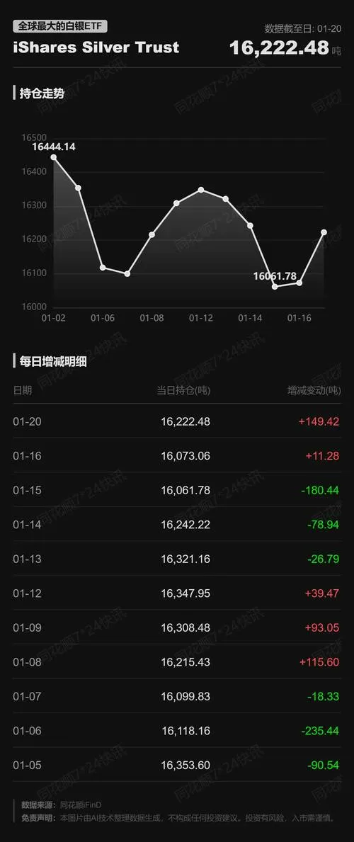 etf持仓比例一般在多少