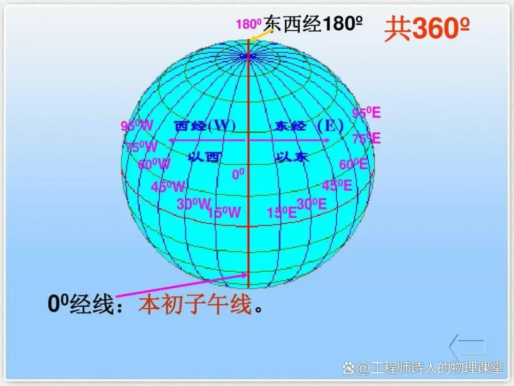 子午线是指哪个位置