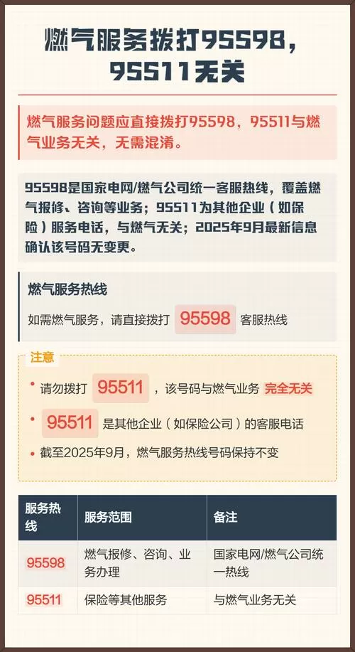 天然气打95598还是95511