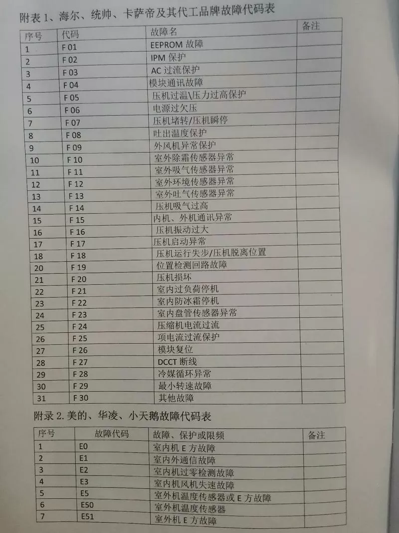 德能空气能故障代码及处理方法