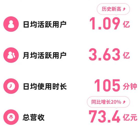 b站总用户数量有多少