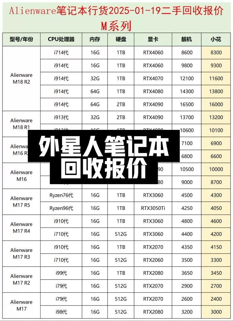 外星人笔记本换电池多少钱