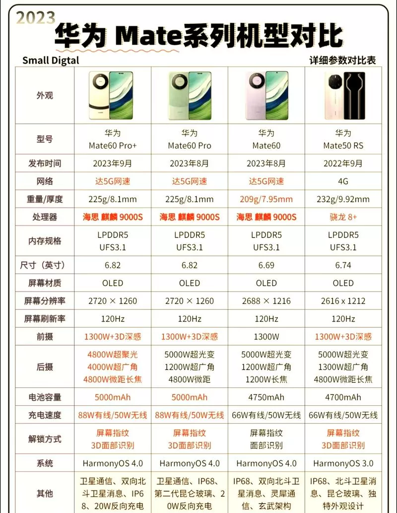 mate系列一般用几年不卡
