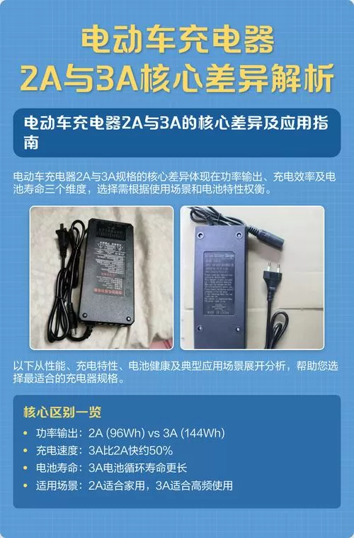 2a和2.1a充电器有区别吗图标