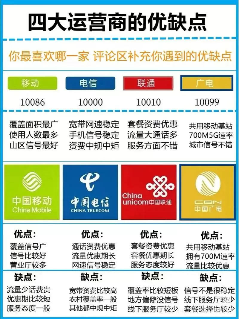 运营商参数更新什么意思