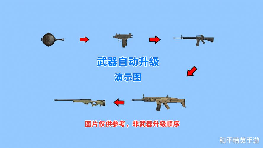 和平精英团竞枪械配置怎么改