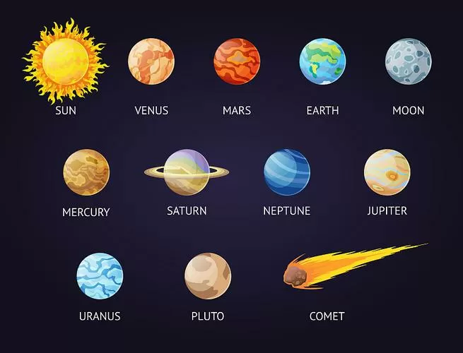 太阳系九大行星