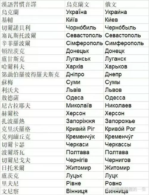 乌语和俄语可以交流吗?