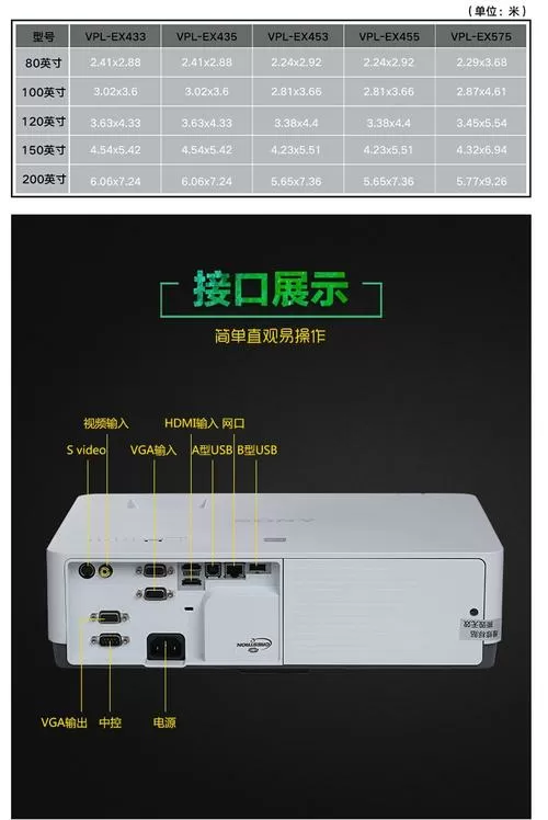 索尼投影仪后面的插孔图解