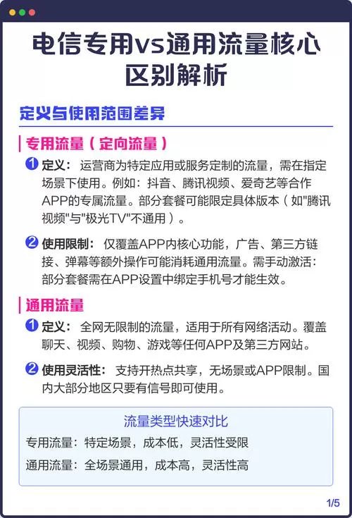 电信的专用流量和通用流量的区别