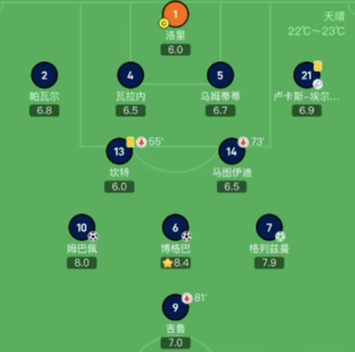 fm2020 4231战术详细布置