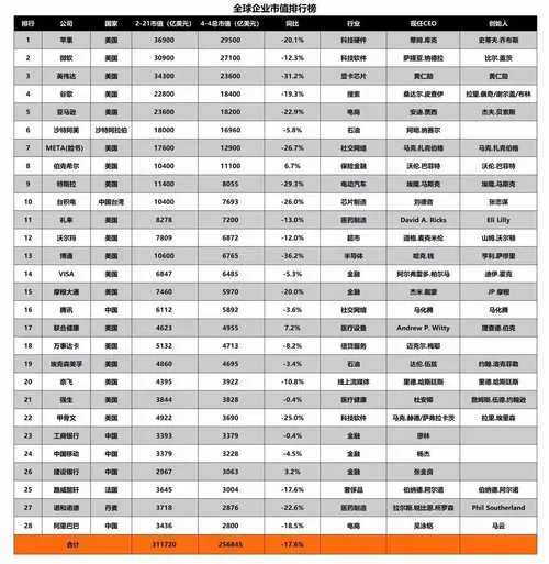 市值能说明什么