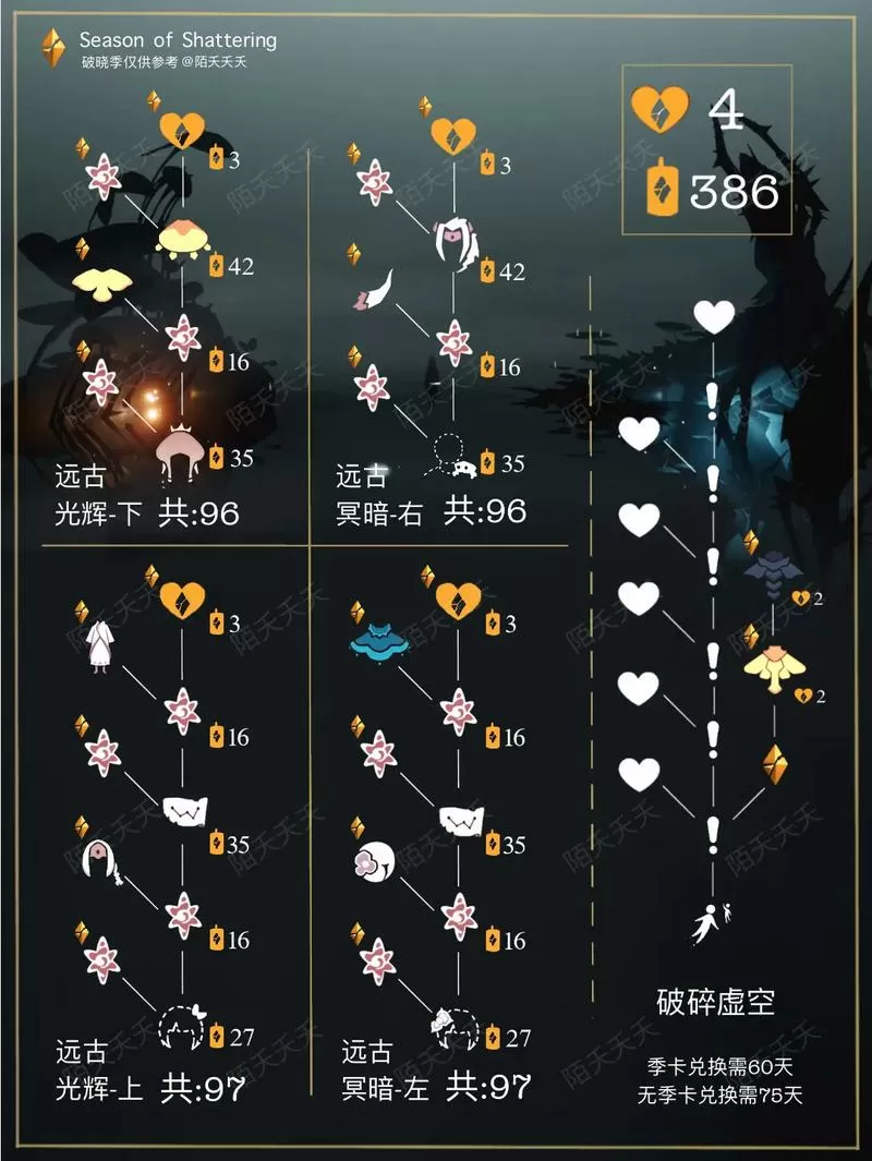 光遇破碎季兑换图