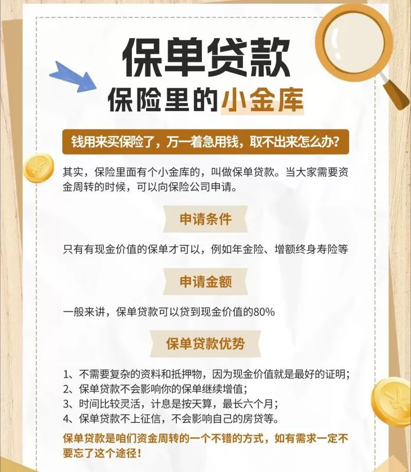 保单贷款有利息吗