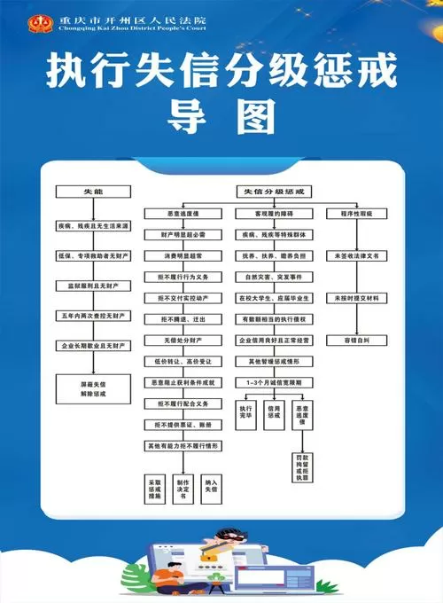 信用惩戒多久可以解除