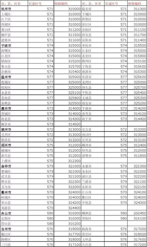 浙江邮编一览表查询