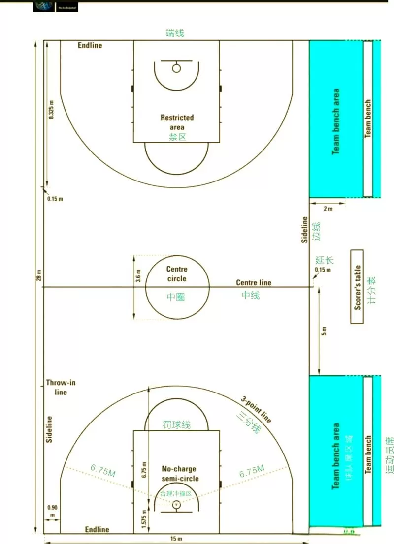 nba球场与cba球场尺寸区别