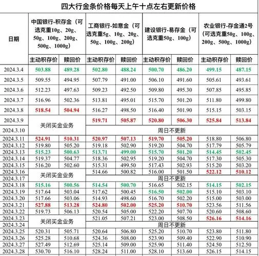 四大银行金条价格今天价格查询