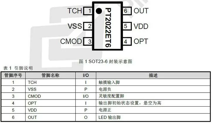 ssc620s引脚功能及代换