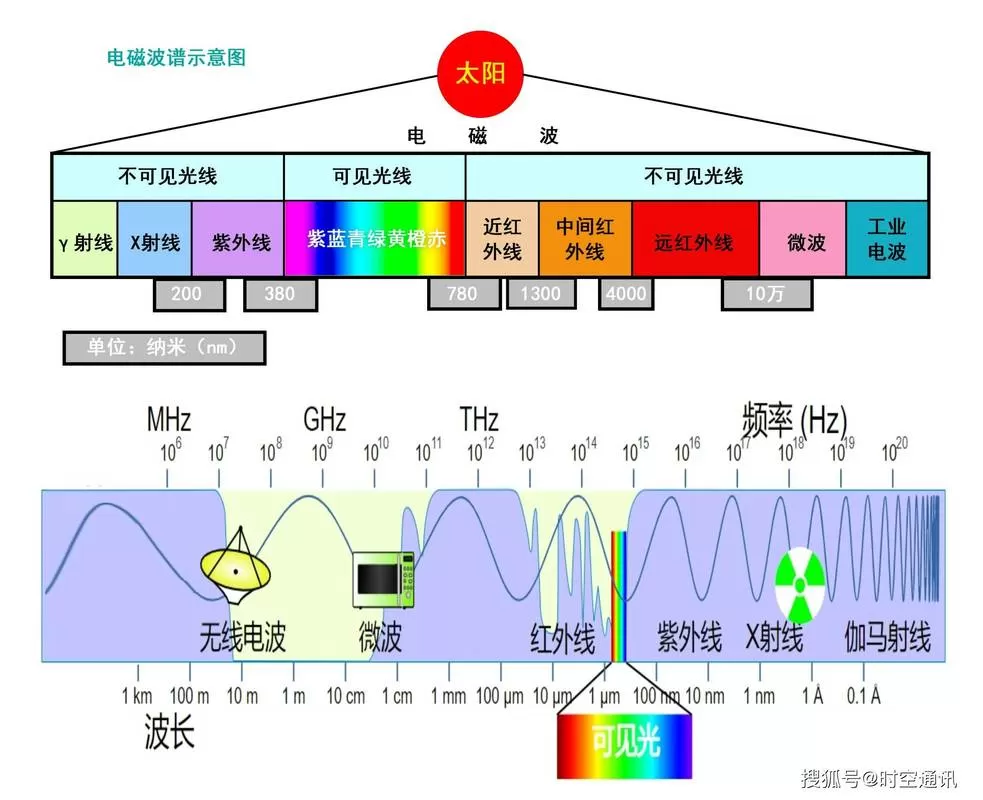 电磁波一天最多烤几次