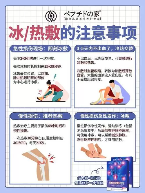 24小时冷敷还是热敷游戏截图