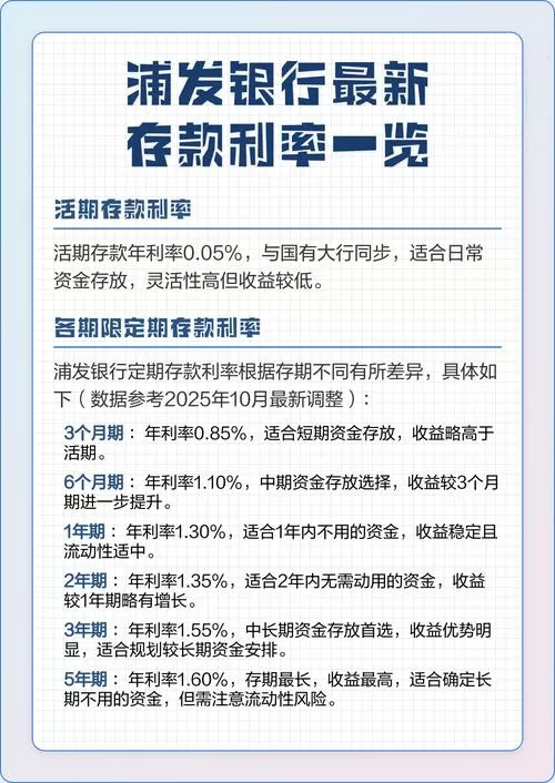浦发银行大额存款利率