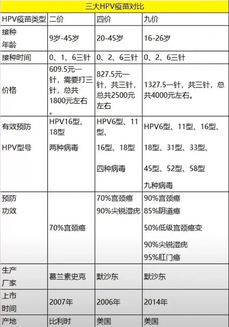 hpv价格一览表2025