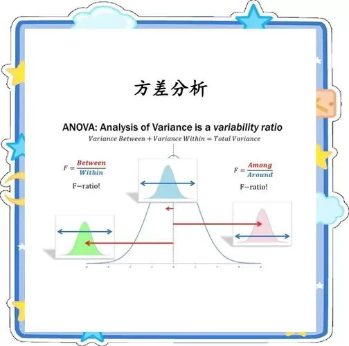 方差与标准差的区别