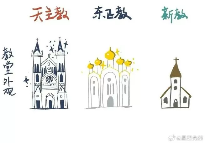 神殿和圣殿的区别