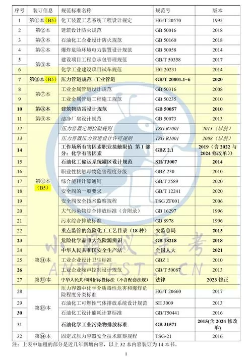 如何进入中建供应商名单