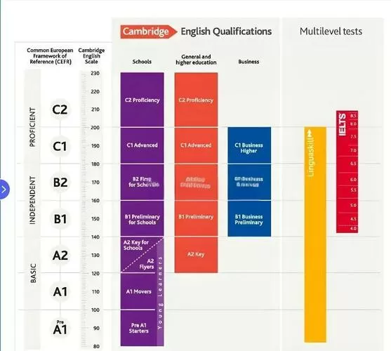 igcse成绩等级划分