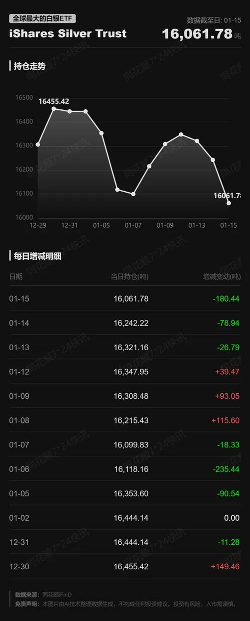 白银etf持仓量