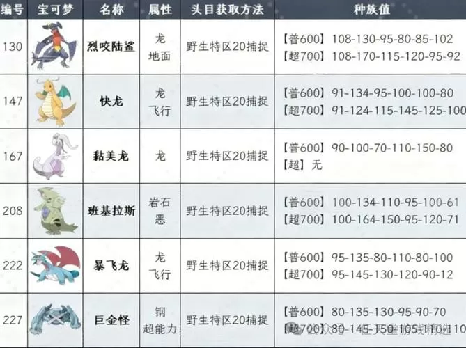 准神的种族值是多少
