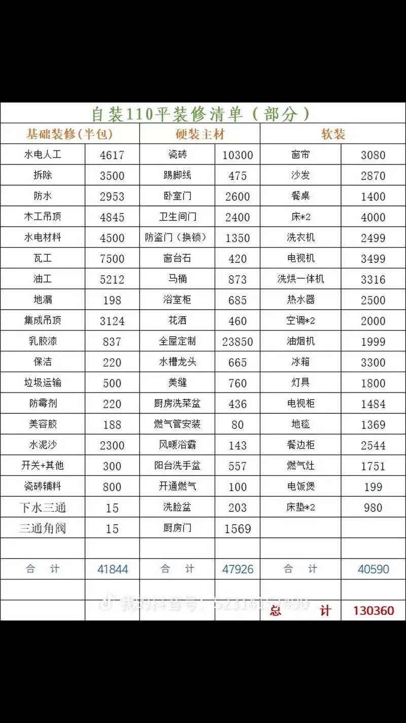 房屋装修清单明细表