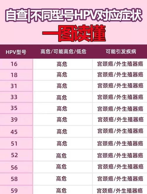 hpv哪个型号是出轨