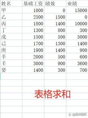 表格下拉不显示求和和平均值